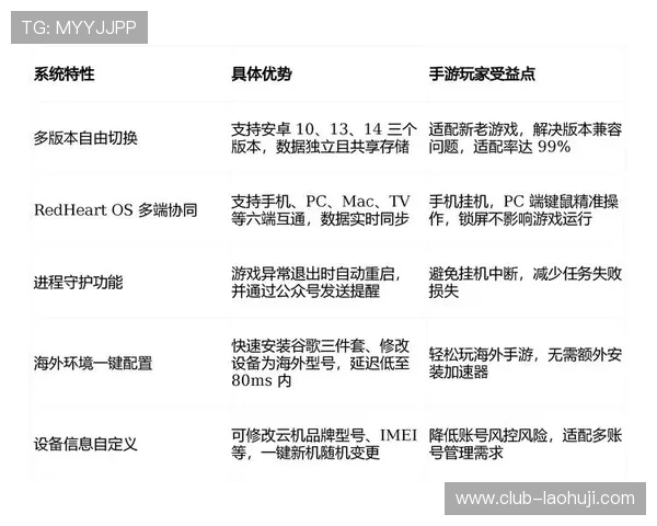 ng游戏平台最新功能介绍与使用指南，帮助玩家快速上手享受极致游戏乐趣